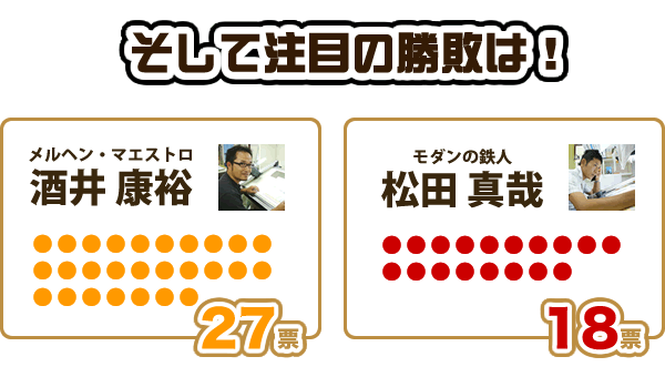 そして注目の勝敗は！